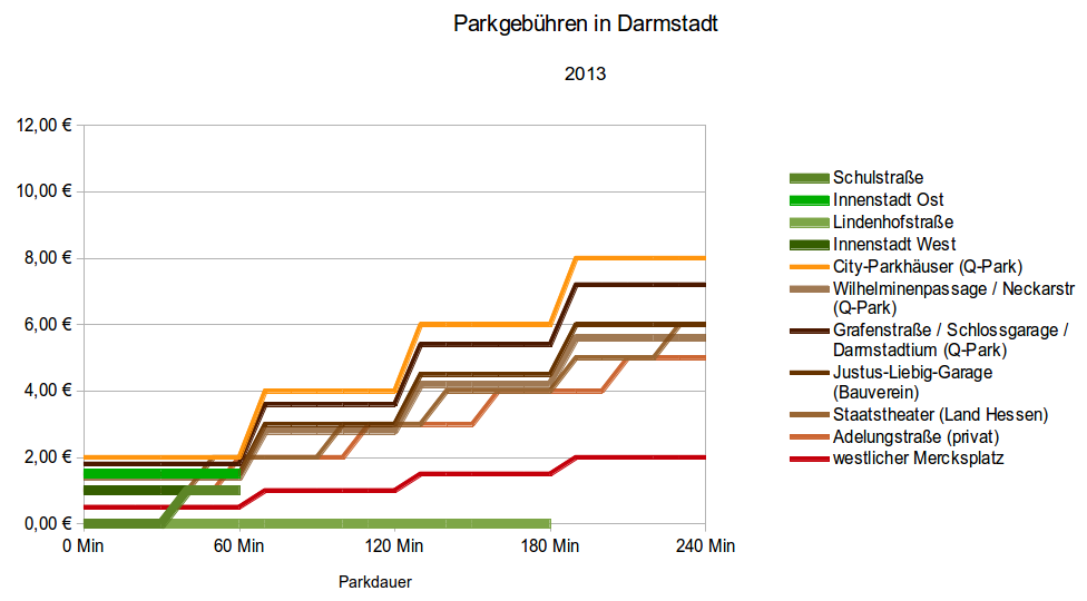 Parken-Darmstadt