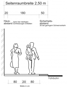 Quelle: Bräuer, Dirk / Schmitz, Andreas: Grundlagen der Fußverkehrsplanung. In: Handbuch der kommunalen Verkehrsplanung. Heidelberg 2004